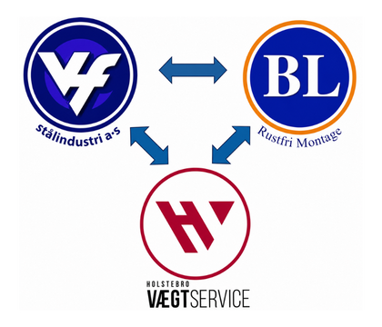VF Koncernen: VF Stålindustri, BL Rustfri Montage og HOVA